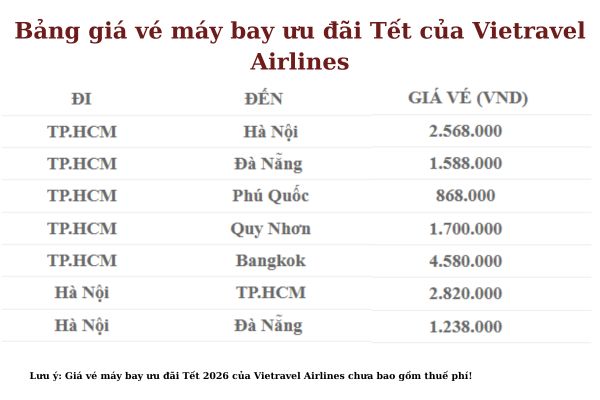Vietravel Airlines khởi động mùa vé máy bay Tết 2026 với nhiều ưu đãi