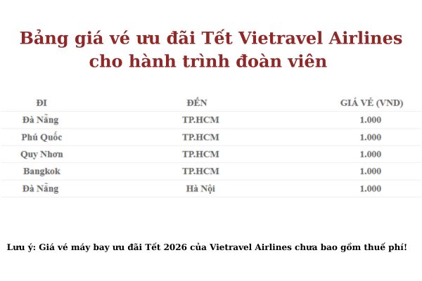 Vietravel Airlines khuyến mãi khủng: Vé máy bay Tết giá từ 1.000 đồng