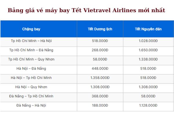 Vietravel Airlines Mở bán vé Tết 2025 sẵn sàng đưa bạn về quê sum vầy