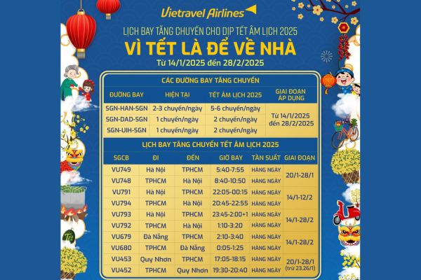 Vietravel Airlines Mở Rộng Lịch Bay Tết 2025