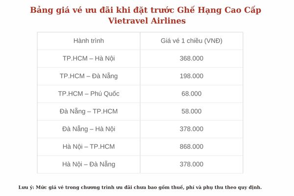Vietravel Airlines tung ưu đ&atilde;i hot: Giảm 20% Ghế Hạng Cao Cấp